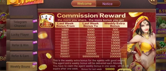 Commission rewards with weekly and monthly bonus opportunities.