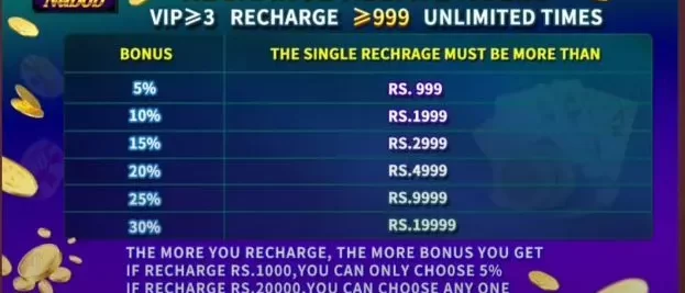 recharge rebate rules for vip users